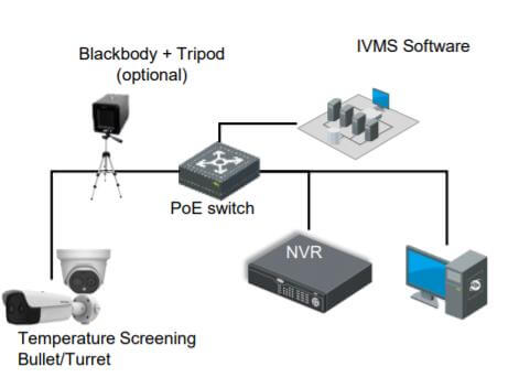 HiKVision - Termal camera