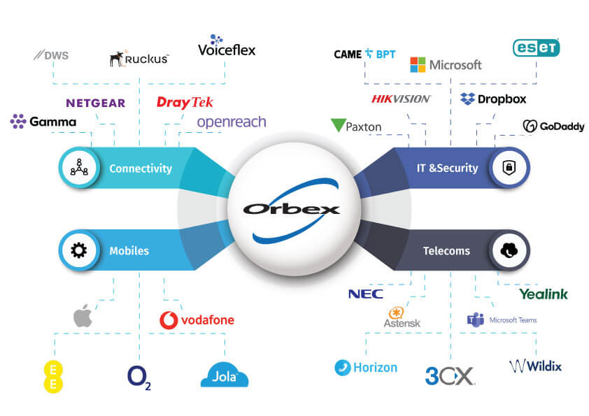 On this image is presented Orbex Solutions company with its partners. Here you can find our partners from communications industry. We partnership with all of these companies in order to provide you a better service at competitive prices.